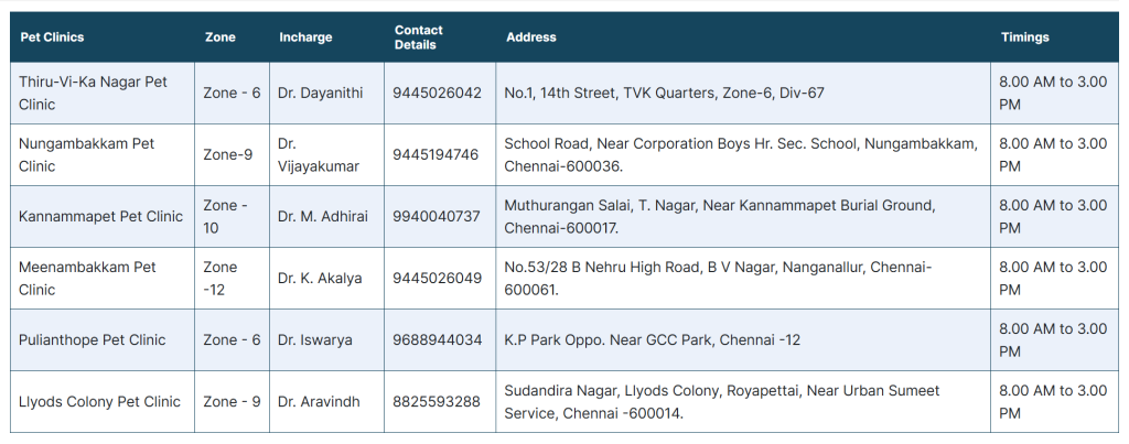 LIST OF GOVERMENT PET CLINIC IN CHENNAI